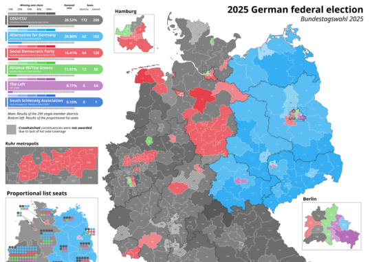 German Election Results